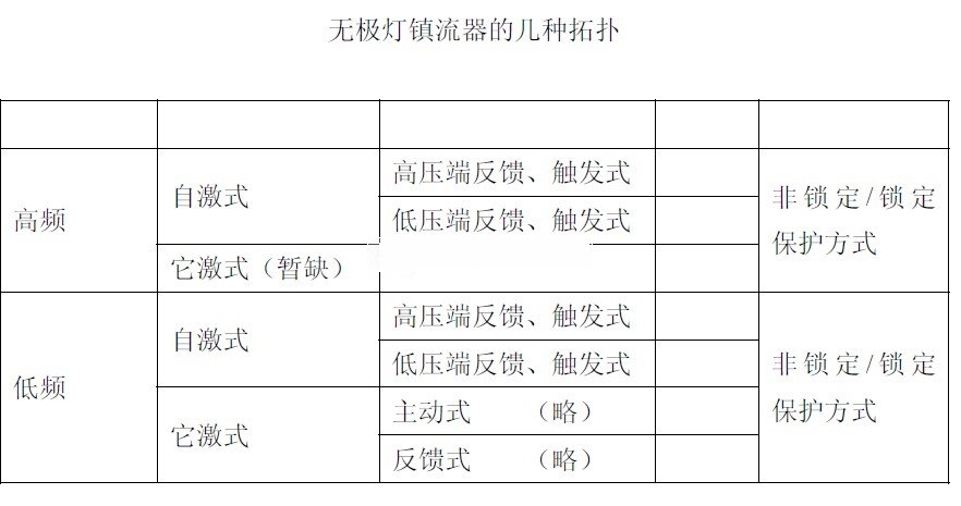 無極燈鎮流器