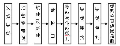 無極燈照明技術(shù)及質(zhì)量控制保證措施