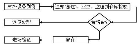 無極燈照明工程施工質量檢驗