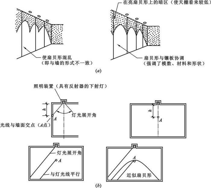 室內無極燈照明作用與藝術效果